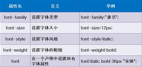06css之span標簽、字體屬性、文本屬性、文本顏色、 排版文本段落、文本修飾和垂直對齊、文本陰影、瀏覽器兼容性…